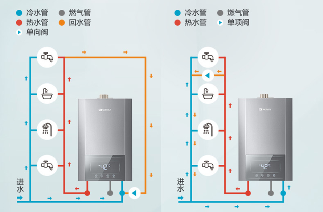 買燃?xì)鉄崴鲃e被商家忽悠，關(guān)注這幾點就夠了