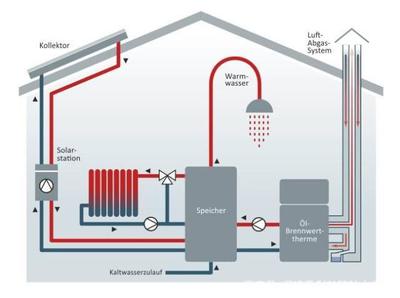 環(huán)保可持續(xù)取暖方式在歐洲的發(fā)展應(yīng)用情況一瞥 冷熱水系統(tǒng)的角色