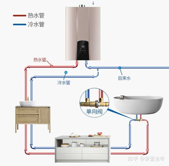 燃?xì)鉄崴魇褂猛袋c解析 為何總讓用戶感到“難用”？