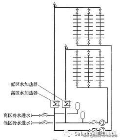 常用熱水供應系統(tǒng)的圖示及設(shè)計要點總結(jié) 給排水設(shè)計師的實用指南